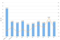 ��������Ƶ������������:һ��Ŀ��,����˼·,���󻷽�