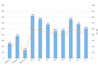 ������һ��������ʲô�����,ʲô��Ŀ����