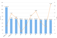 ֱͨ�����Ѹ�?�����ڵ�,���н���PPC��Ͷ������һ��(��)