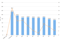 �Ա����꿪һ�꣬��Ҳ���Գ�Ϊ���հ�����ϰ���