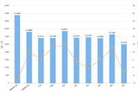 �Ա�������������ô���̼ң�