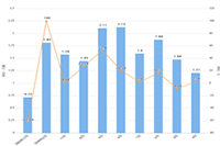 �����Ƽ���ֱͨ����ʲô�����ĸ����ã�