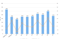 �Ա�������ô�����������̣������������Ա����̵�������