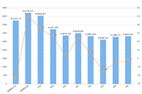 �Ա���Ӫ�ľ��幤������Щְλ(�Ա���Ӫ��ְλ���ͽ���)