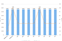 ֱͨ���¼ƻ�,���ڵĲ�������