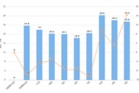 ������������ܲ�������,Ӧ�����ѡ��