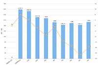 1688������Դ��פ����Ҫ������Щ,1688�̼���פ����Ҫ����Ǯ