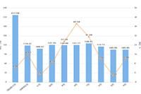 2020���͵���ƽ̨����Щ��