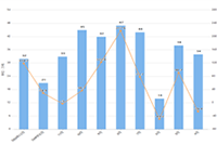 �Ա�ֱͨ������ʶ�������������ô��ߵ���ʣ�