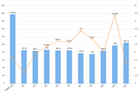 ƴ�����ڲ��������������Щ�淨��