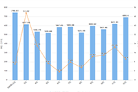 ʱ�������Ƶ��Ȼ��Ϊ������ע�������ߵ㡱��