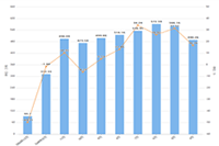 2023���ֵ��̻��������������ֵ��̷�չ���ƣ�