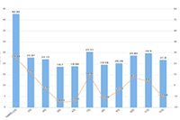 ���������Ƶ����Ӫ?2B����ҵ��Ƶ����ô��Ӫ?