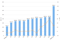 �������������۵Ķ�������,����ÿ�챣�ֺ���̬���İ�,����һ��������İ�