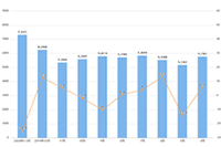 ֱͨ��ʲôʱ��ʼ�ϼۣ�������ã�