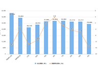 ����������ô����(�������̾�Ӫ����ʵս)