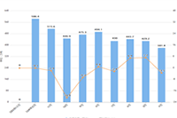 ��������ȡ��һ��һ��ָ��