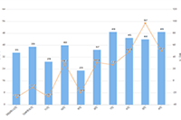 �Ա������¿��ĵ�����ô�������,������ú÷�����