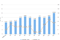 ����������νɷѱ�֤��ȫ��������