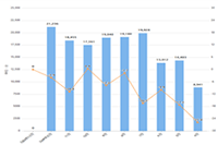 �Ա�ֱͨ����ôɾ���ƻ��飿������ã�