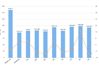 �Ա�ֱͨ���Ʒѵ�ԭ����ʲô�����һ�μ���Ǯ��