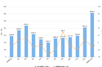 �쳵���ɸѡ������,��������������������(�ϣ�