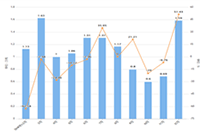 ֱͨ�����һ�㼸�죿��ô��