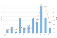 ������Ӫδ���ķ�չ������ǰ������