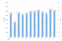 ֱͨ�������������������ô�����ɱ���զ�죿