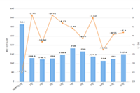 ���Ա���ؿ�10����������׬Ǯ����Ӫ����