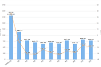 �Ա�����Ӫ��Ч�����ѿ������Ա����̴���Ӫ�����Ƽ����ս��ܣ�