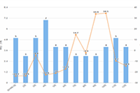 ������տ�ʼʱ��ʲô��Ʒ�ȽϺ�