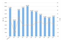 6�ֶ������̶���Ƶ�����İ�,�а����ǵ��ղ�~