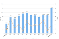 �����ƺ�ֱͨ����һ������?��ôʹ�ü�����