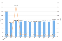 ����������������������302W,�����������û���?