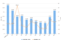 ֱͨ����ô��,��ֱͨͨ��������ʲô?��μ���?