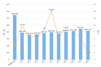 �����İ��̾�ɾ�,����Ψ���İ�