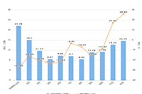 ֱͨ���ֲ�������ã�ʲô���ֲ�����ѡ��