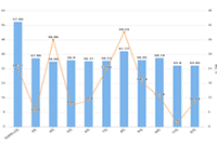 ֱͨ�������ƹ��Ż�����Щ���ɣ���ô�Ż���