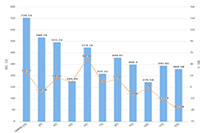 �Ա�ֱͨ�������ô���ú���?Ҫע��ʲô?