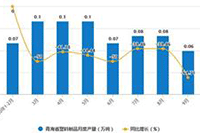 ����ƴ����Դ�㲻�ò�֪�������飨�£�