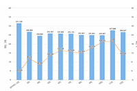 ֱͨ��������ô�Ż�����ʲô�ô������ϣ�