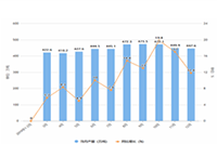 �׶�԰�ҳ������� �׶�԰����������100��