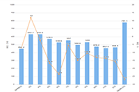 �ͳ��۸�Ȩ��,����ֱͨ���Ĳ�������