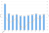 �Ա��ؼ۰�ֱͨ������������ʲô?