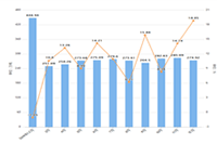 ֱͨ���ƹ�ѡ�ʼ���,��ת��ѡ�ʷ���