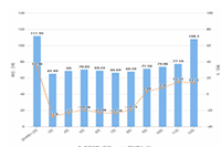 ������ο����Ƿ�һǧ�����õĶ�����˿�������裩