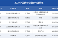 ֱͨ����ѵ�̳�,ֱͨ������ͼƬ��ô����?�к�Ҫ��?