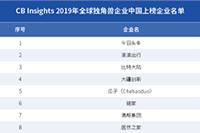 �����İ����ĵľ��� �԰����˳������ĵľ���