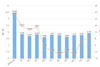 ������1000��֤�������ʲô���������꾭Ӫָ�ϣ�